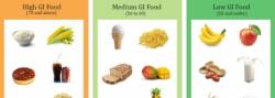 Ni��� glykemick� index - ni��ia hmotnos� a viac energie